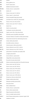 Application of natural polysaccharides and their novel dosage forms in gynecological cancers: therapeutic implications from the diversity potential of natural compounds